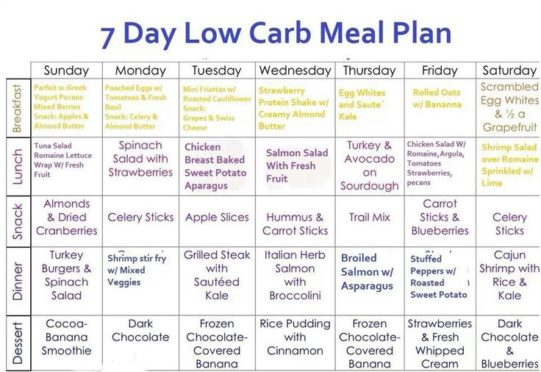7-DAY MENU PLAN WITH LOW CARBS: BEST WEIGHT LOSS PROGRAM – 99easyrecipes