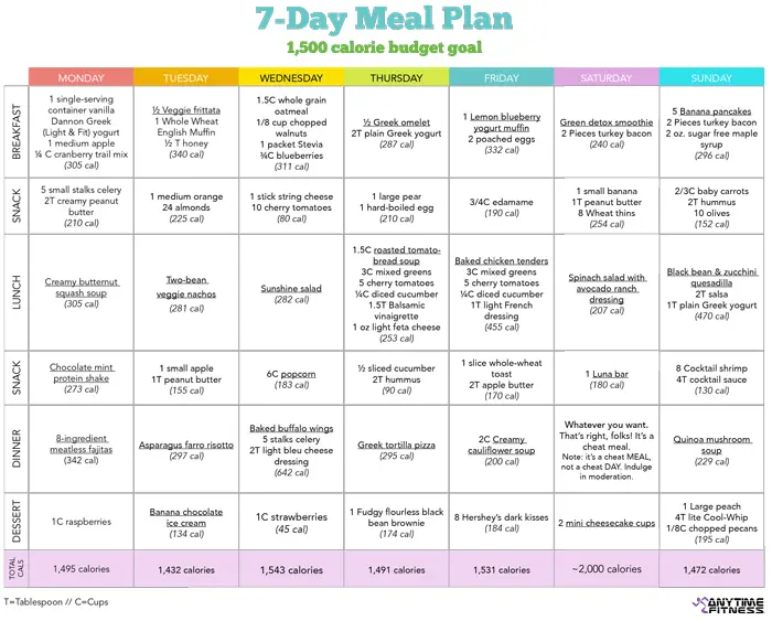 7 DAY MENU PLAN WITH LOW CARBS BEST WEIGHT LOSS PROGRAM 99easyrecipes